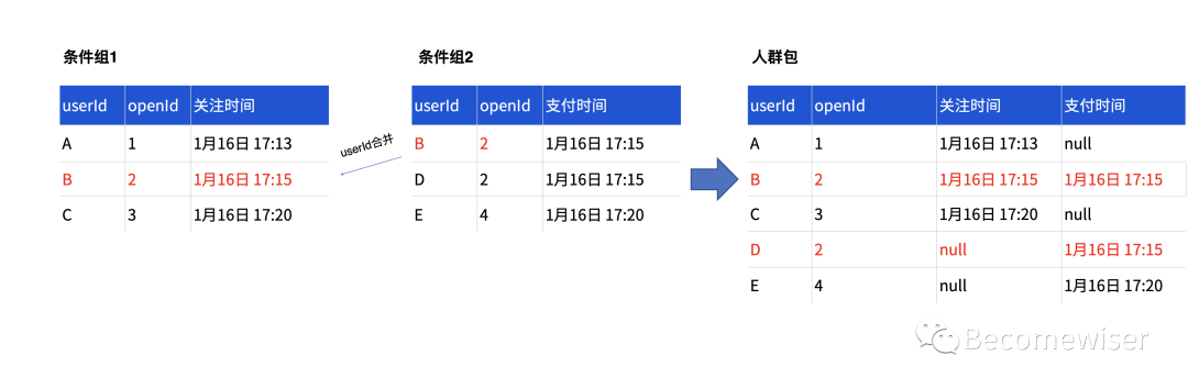 用户运营平台产品设计指南